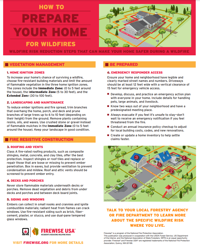 preparing homes for fire